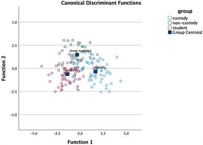 Emotional Assessment in Spanish Youths With Antisocial Behavior